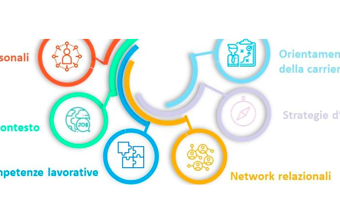 Employability Lab